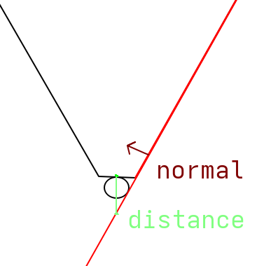 sketch for frustum representation